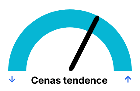 Ceny prądu po dniach